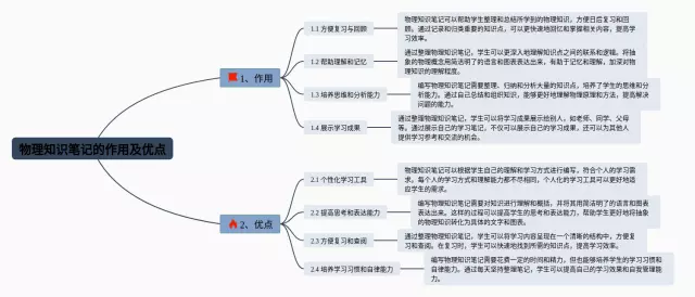 的作用及优点思维导图-4