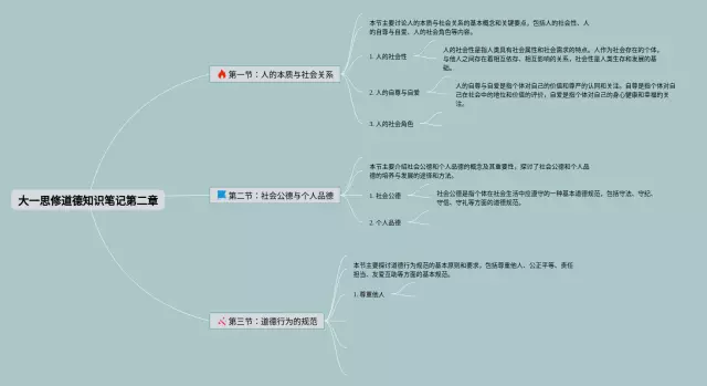 大一思修道德第五章思维导图-4