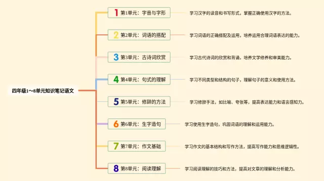 四年级l∽8单元思维导图-4