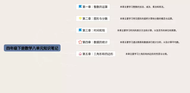 四年级下册单元图片思维导图-3