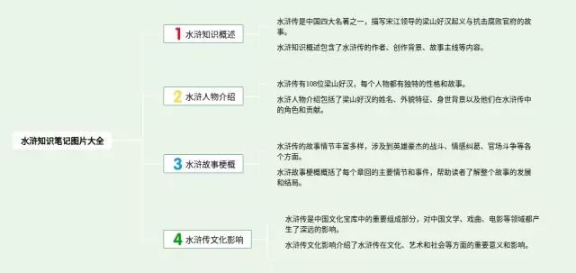 水浒图片大全思维导图-2