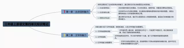 三年级上册第四单元思维导图-2