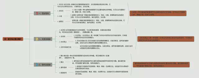 初一图片思维导图-3