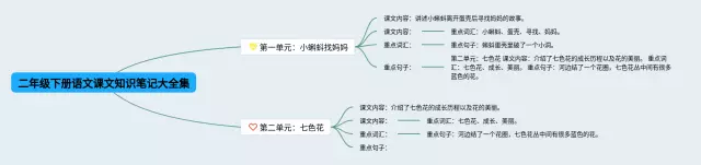 六年级下册课文大全集简单漂亮思维导图-1
