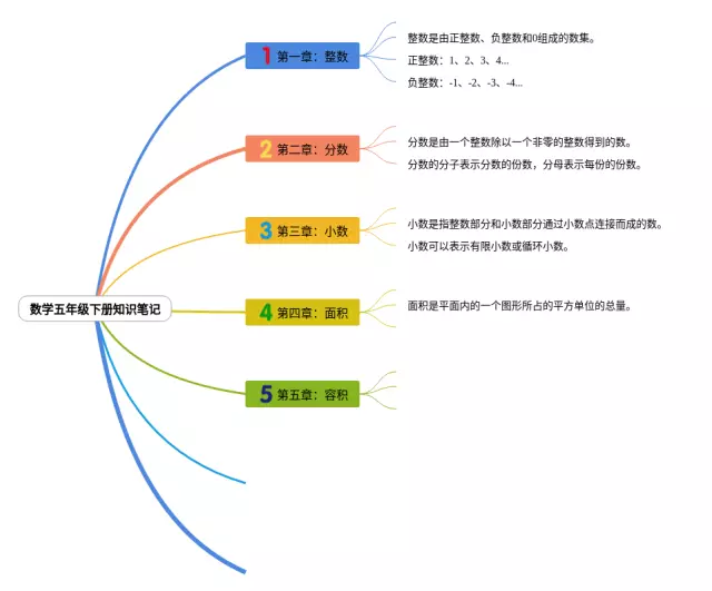 五年级模板思维导图-1