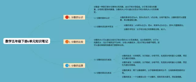 五年级下册6单元思维导图-4
