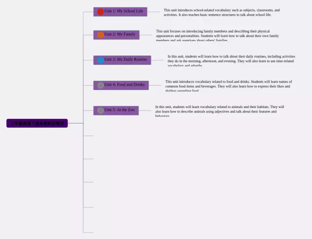 三年级下册全册思维导图-3
