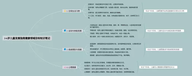 3-6岁儿童发展指南健康领域目标思维导图-3
