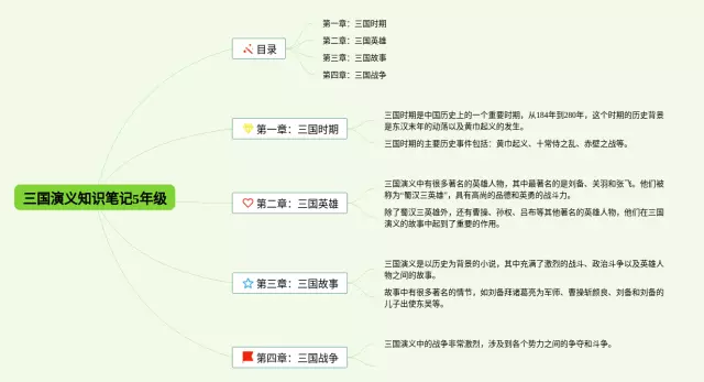 三国演义5年级思维导图-1
