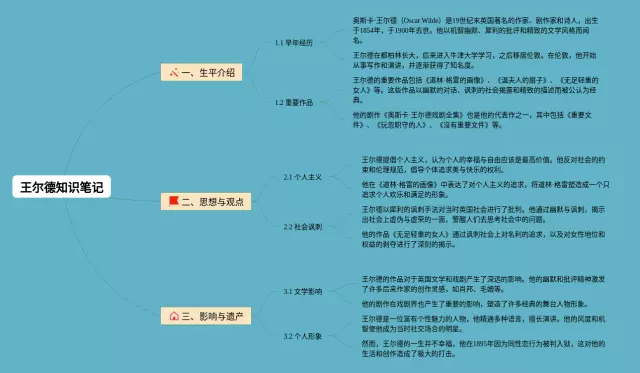 王尔德简单思维导图-3