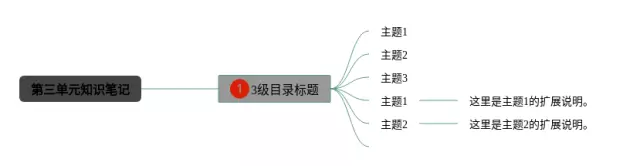 四年级下册第三单元思维导图-3