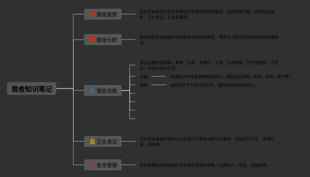以宿舍为主题的思维导图-1