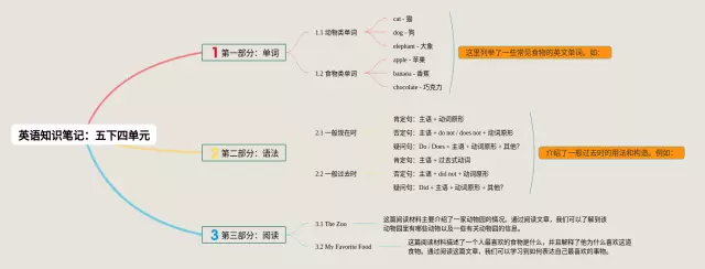 五下四单元思维导图-4