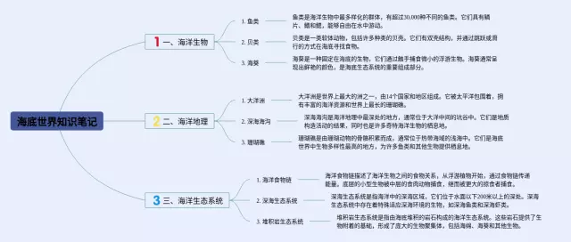 海底世界内容思维导图-2