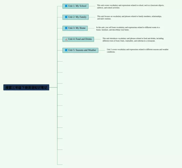三年级下册搜索思维导图-2