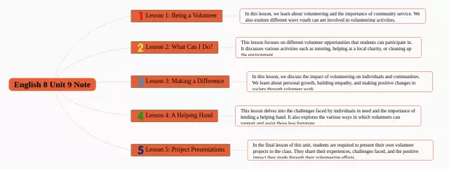 八下第九单元思维导图-2