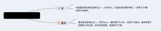 米和厘米的思维导图-3