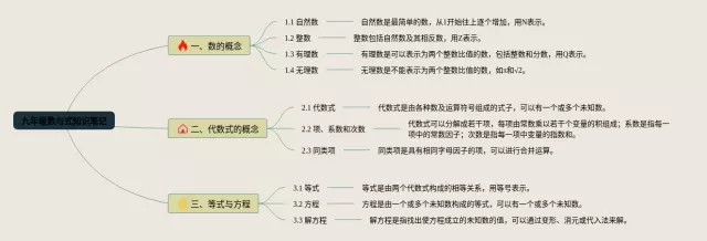 九年级数与式思维导图-2