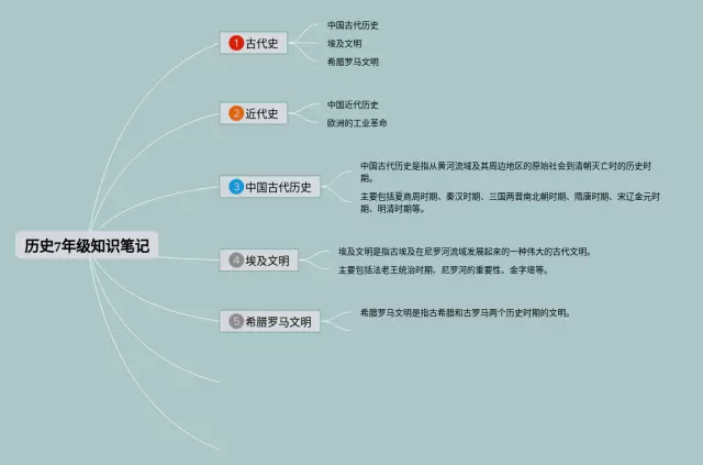 7年级思维导图-4