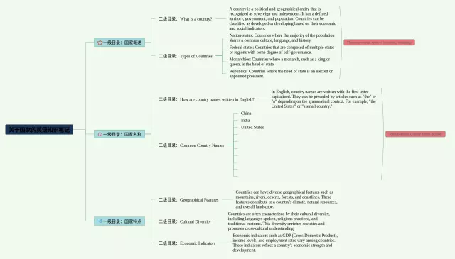 关于国家的思维导图-2
