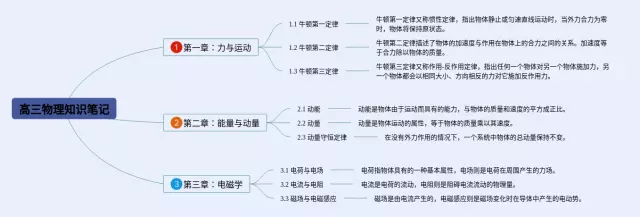 高三思维导图-1