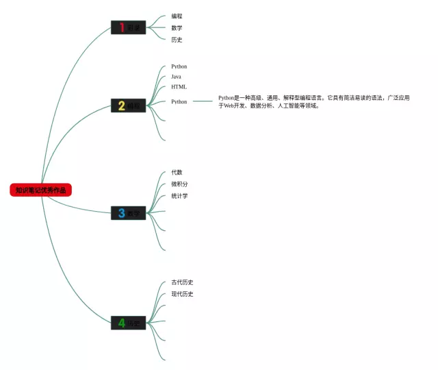 数的认识的 优秀作品思维导图-2