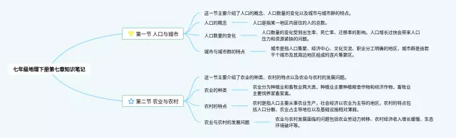 七年级下册第七章思维导图-1