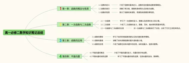 高一必修二总结思维导图-3