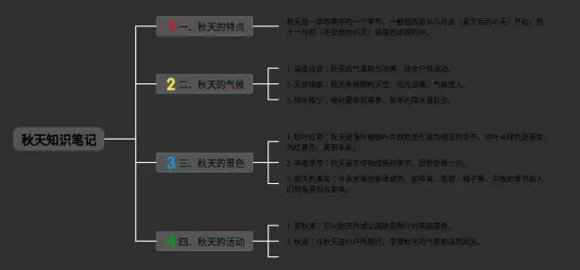 以网络为主题的思维导图-1