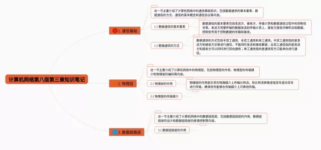 计算机网络第八版思维导图-3