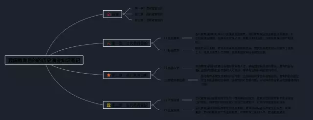 我国教育目的的演变思维导图-4