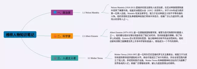 榜样人物思维导图-3