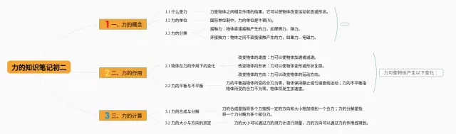 初二力的思维导图-1
