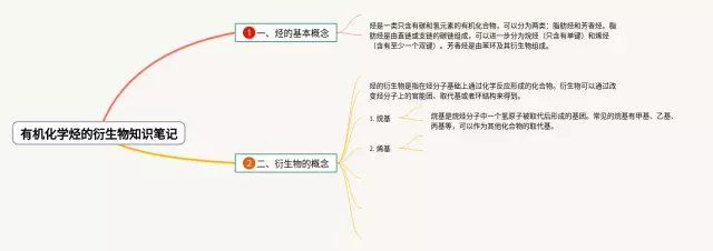 有机烃的衍思维导图-1