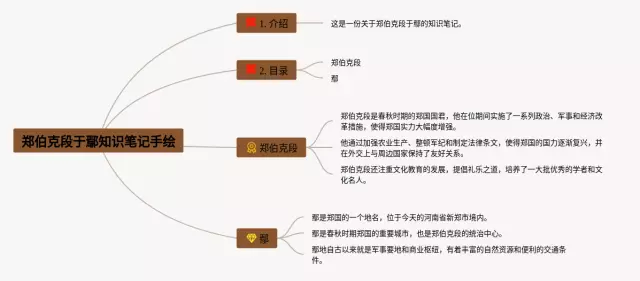 郑伯克段于鄢怎么画思维导图-1