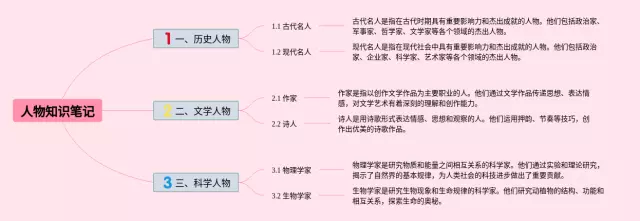 写人物的思维导图-2