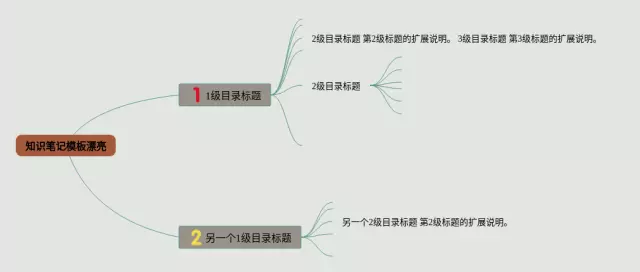 模板 漂亮思维导图-3