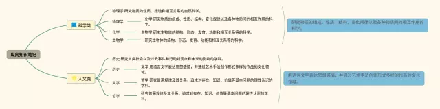 怎么变成纵向的思维导图-4