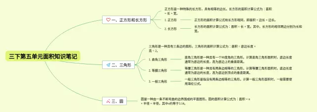 三下第五单元思维导图-3