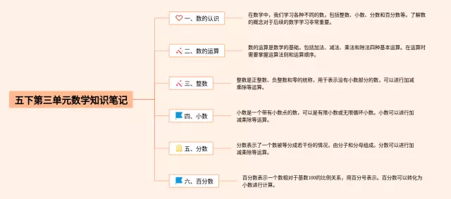 五下第三单元简单思维导图-2
