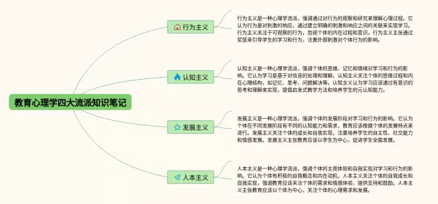 教育心理学四大理论思维导图-2