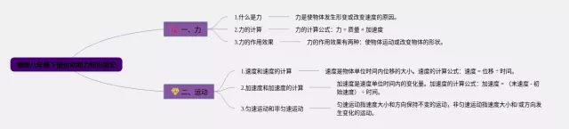 八年级下册运动和力思维导图-1