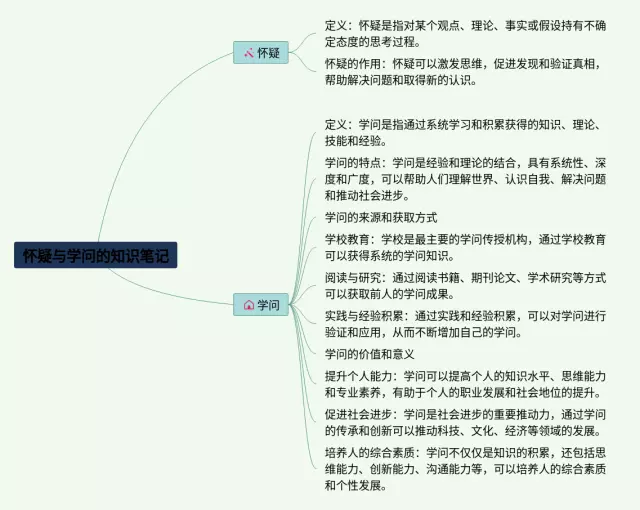 怀疑与学问的思维导图-3