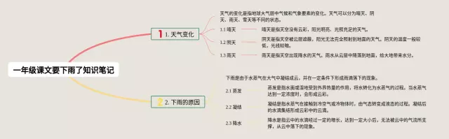 一年级课文要下雨了思维导图-1