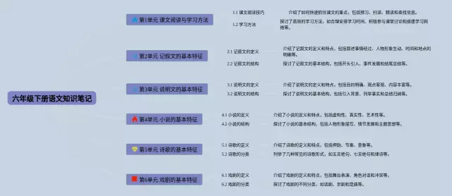 六年级下册1至6单元思维导图-1