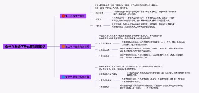 下册8年级16章思维导图-2
