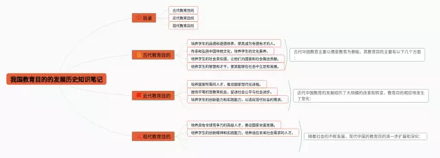 我国教育目的的发展思维导图-4