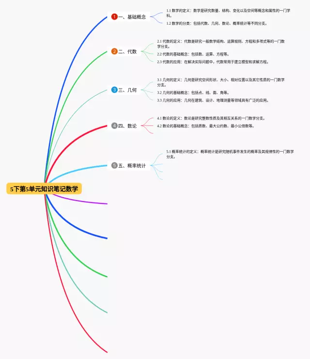5下第4单元思维导图-3