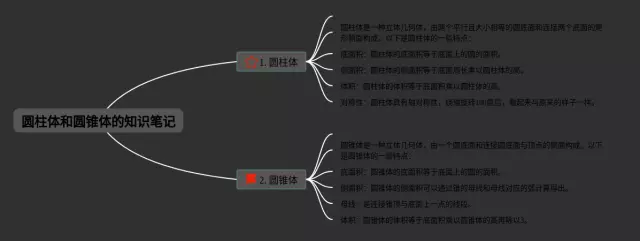 圆柱体和圆锥体的思维导图-1