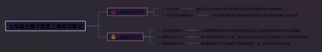 七年级下册第三章思维导图-4